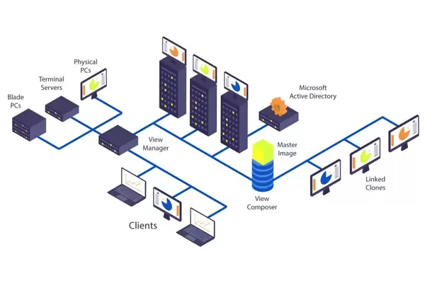 تکنولوژی مجازی‌سازی دسکتاپ