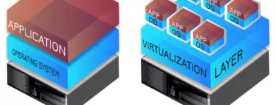 انواع روشهای مجازیسازی